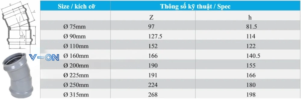 Thông số kỹ thuật cút nhựa uPVC 22.5 độ ép gioăng