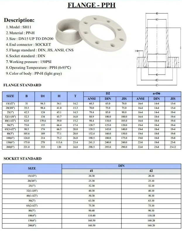 Cấu tạo và thông số kỹ thuật cơ bản