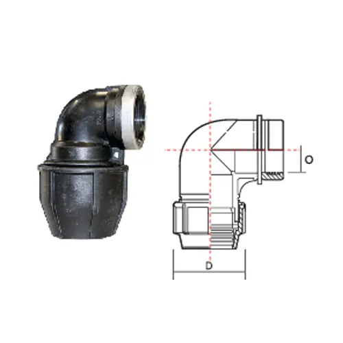 Đặc điểm nổi bật