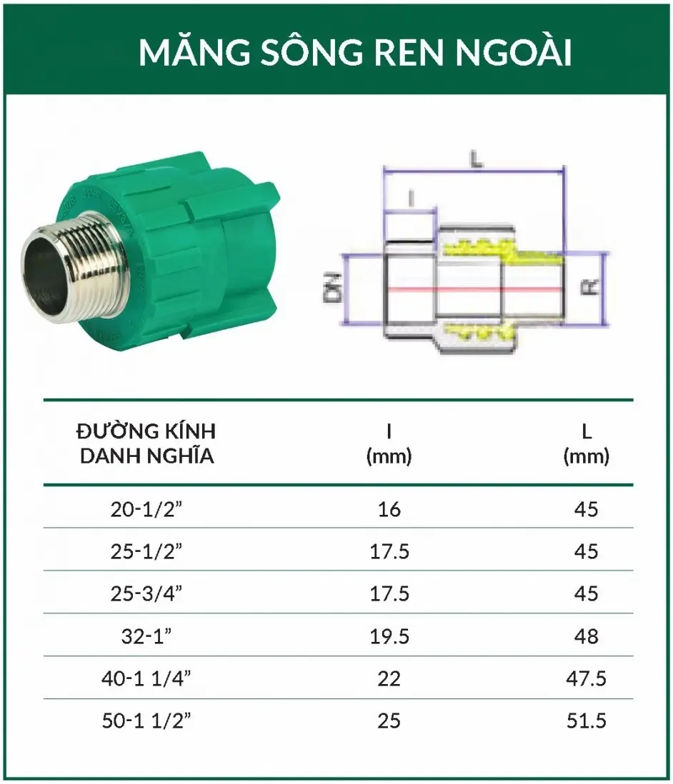Thông số kỹ thuật mang sông ren ngoài