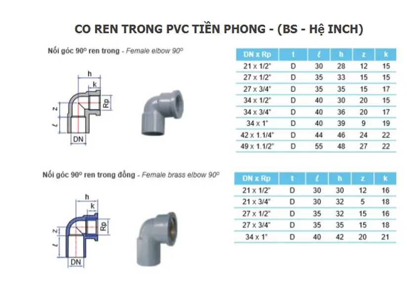 Các kích thước phổ biến