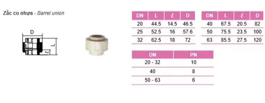 Cấu tạo và kích thước