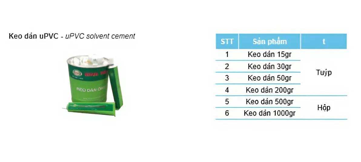 Đặc điểm nổi bật của keo dán ống PVC Tiền Phong