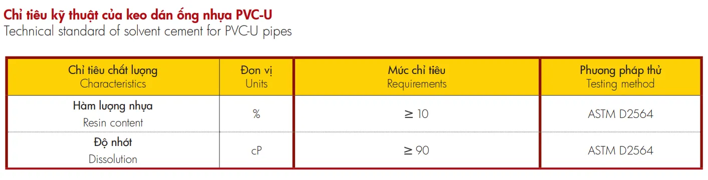 THÔNG SỐ KỸ THUẬT