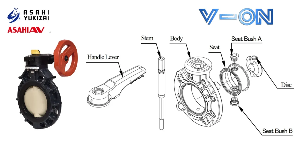 Cấu tạo van bướm nhựa Asahi