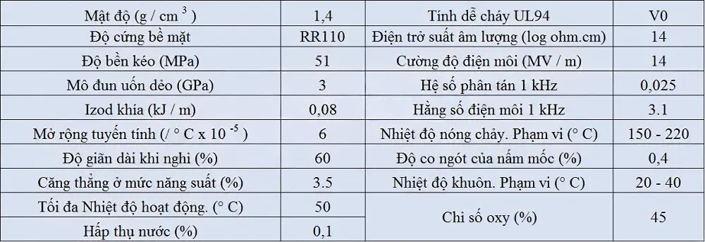 Đặc điểm hóa lý tính của ống nhựa uPVC