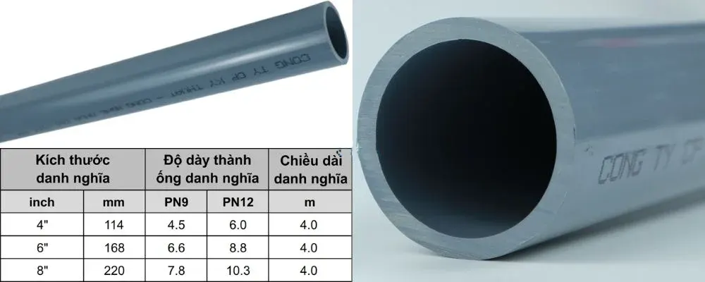 Kích thước ống uPVC cấp thoát nước GS hệ inch
