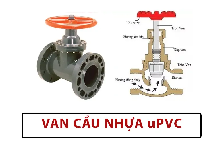 Van cầu nhựa uPVC