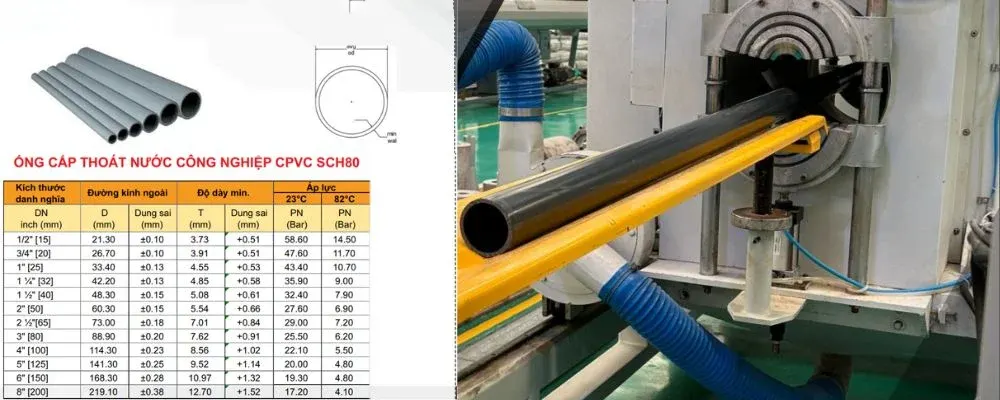 Ống nhựa GS cPVC công nghiệp SCH80