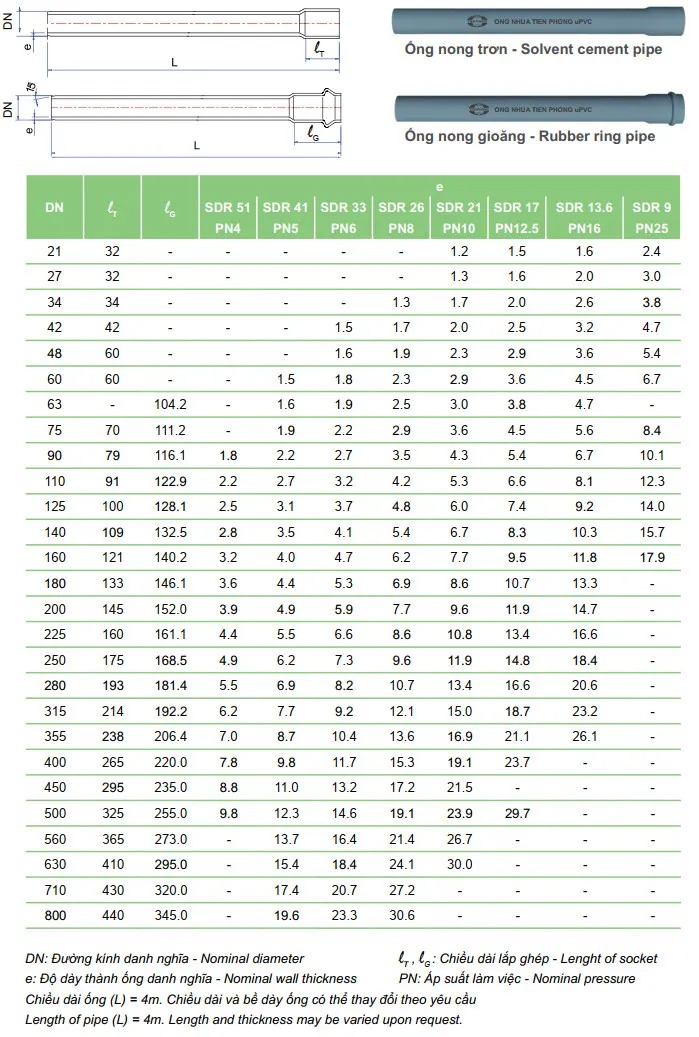 Quy cách & kích thước ống PVC 21 Tiền Phong