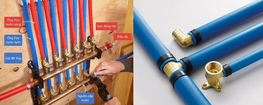 quy trình thiết kế hệ thống