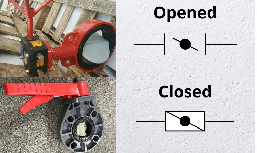 Theo trạng thái đóng mở