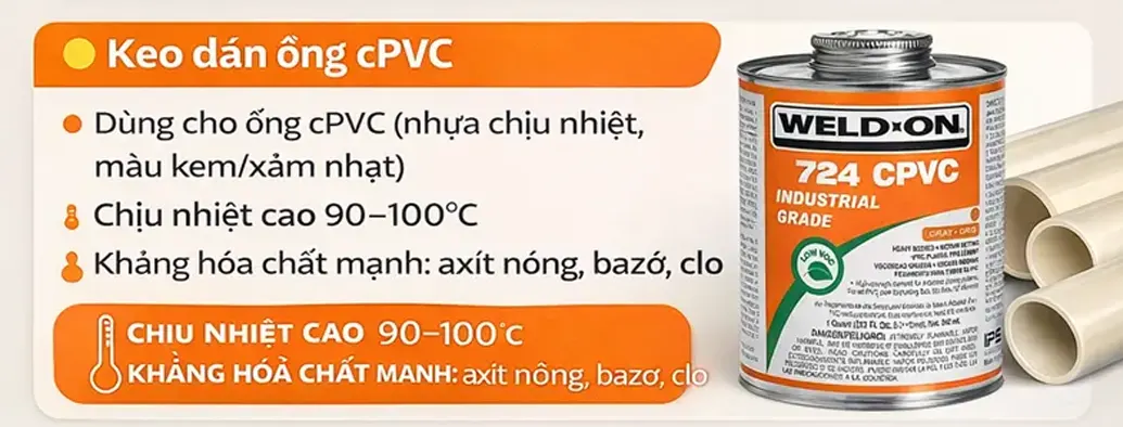 Keo dán ống cPVC