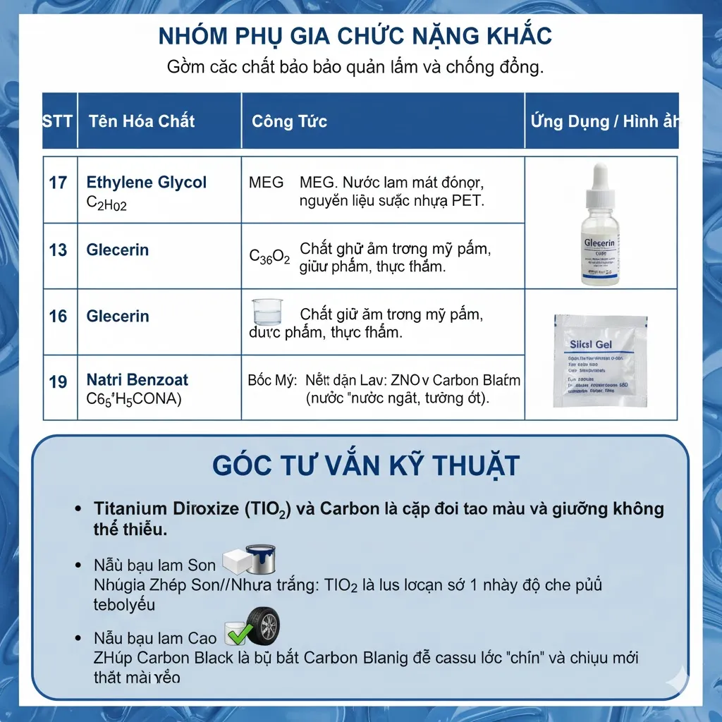 Nhóm Phụ Gia Chức Năng Khác