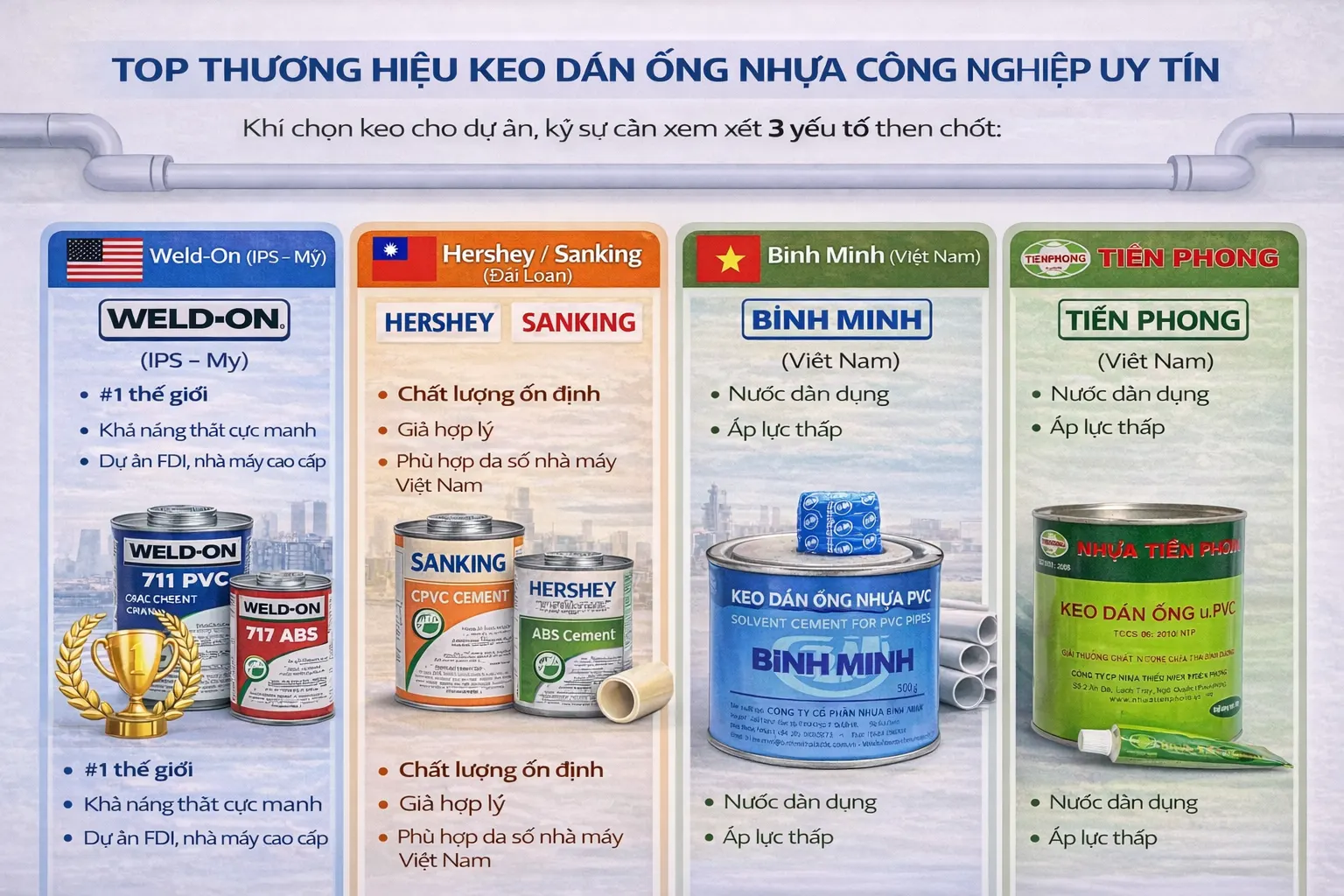 Top thương hiệu keo dán ống nhựa công nghiệp uy tín