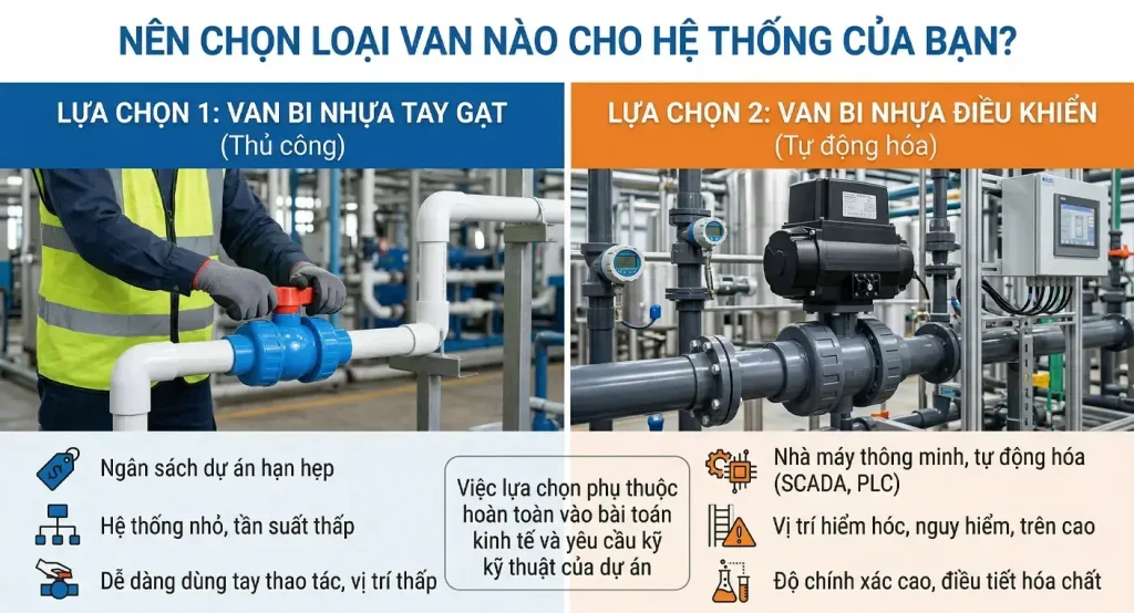 Lời Khuyên Nên Chọn Loại Van Nào Cho Hệ Thống