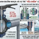 Tìm hiểu về Van Bướm Nhựa và vị trí yếu điểm của Trục Van