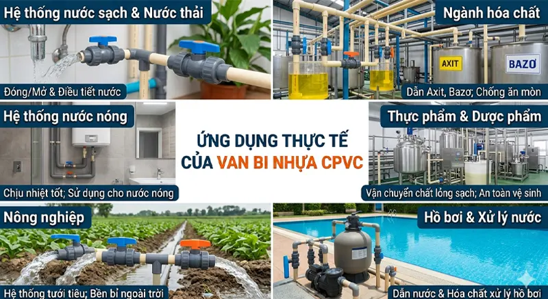 Ứng dụng thực tế của van bi nhựa CPVC
