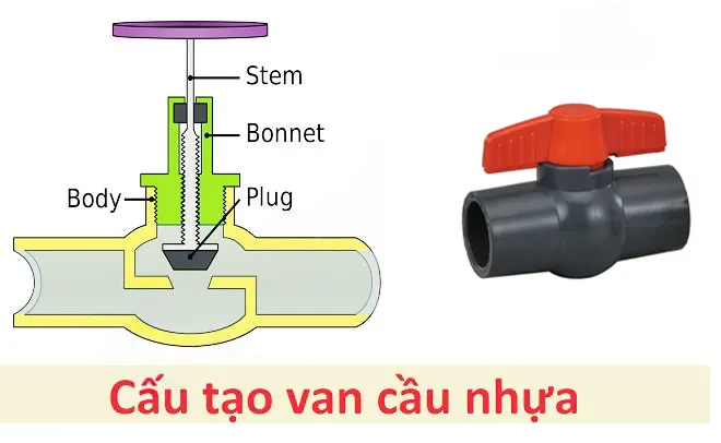Tổng quan về van cầu nhựa và cấu tạo đặc thù