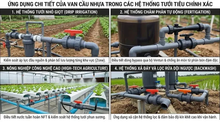 Ứng Dụng Chi Tiết Của Van Cầu Nhựa Trong Các Hệ Thống Tưới Tiêu Chính Xác