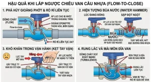 Van cầu nhựa lắp ngược chiều