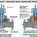 Phân Tích Kỹ Thuậ