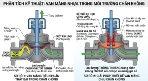 Phân Tích Kỹ Thuậ