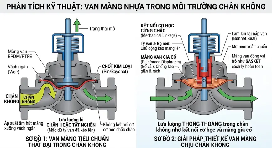 Phân Tích Kỹ Thuậ