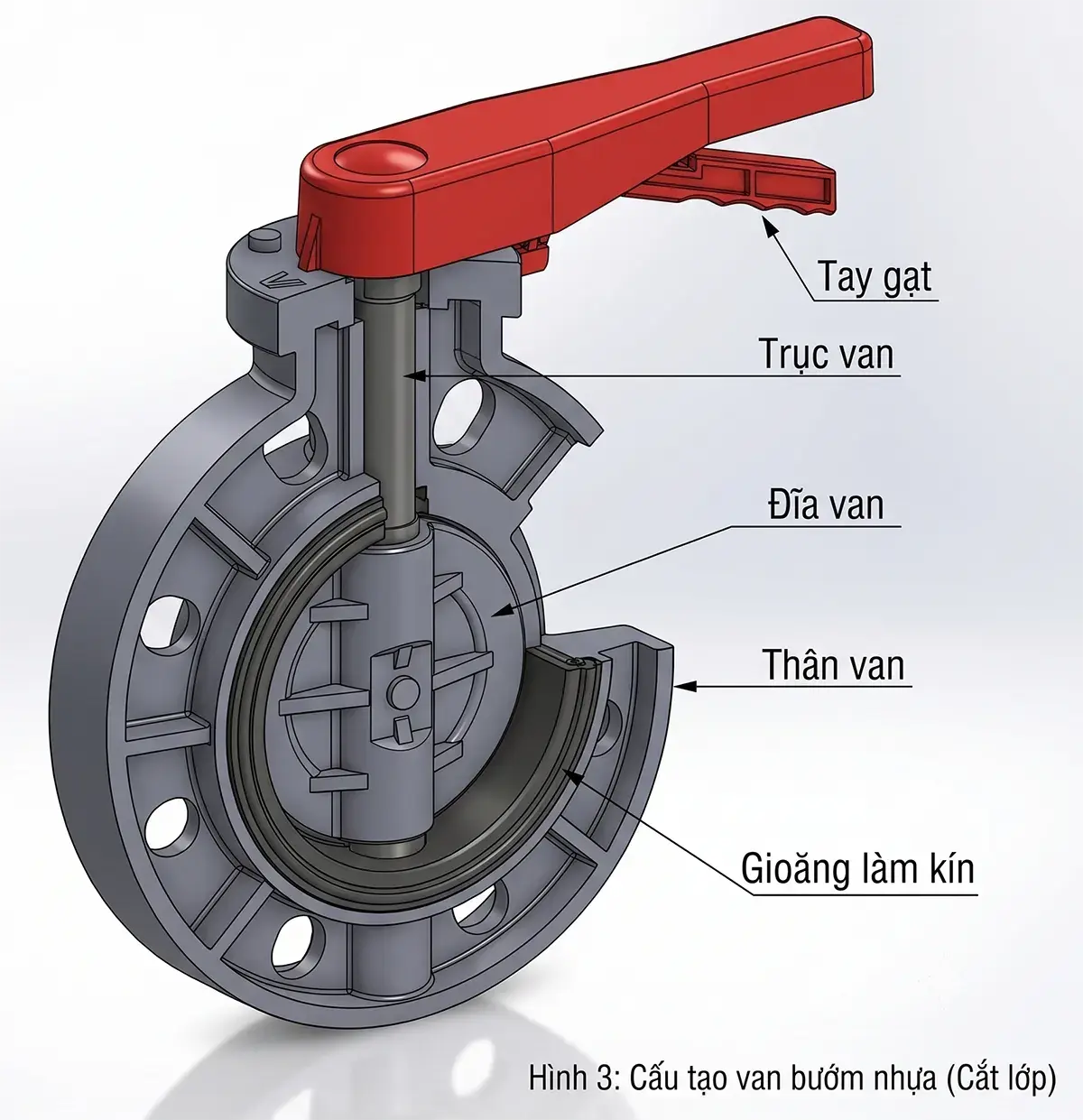 Cấu tạo van bướm nhựa tay gạt