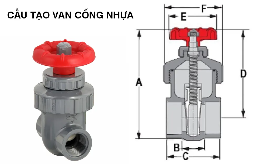 Cấu Tạo Chi Tiết Của Van Cửa Nhựa