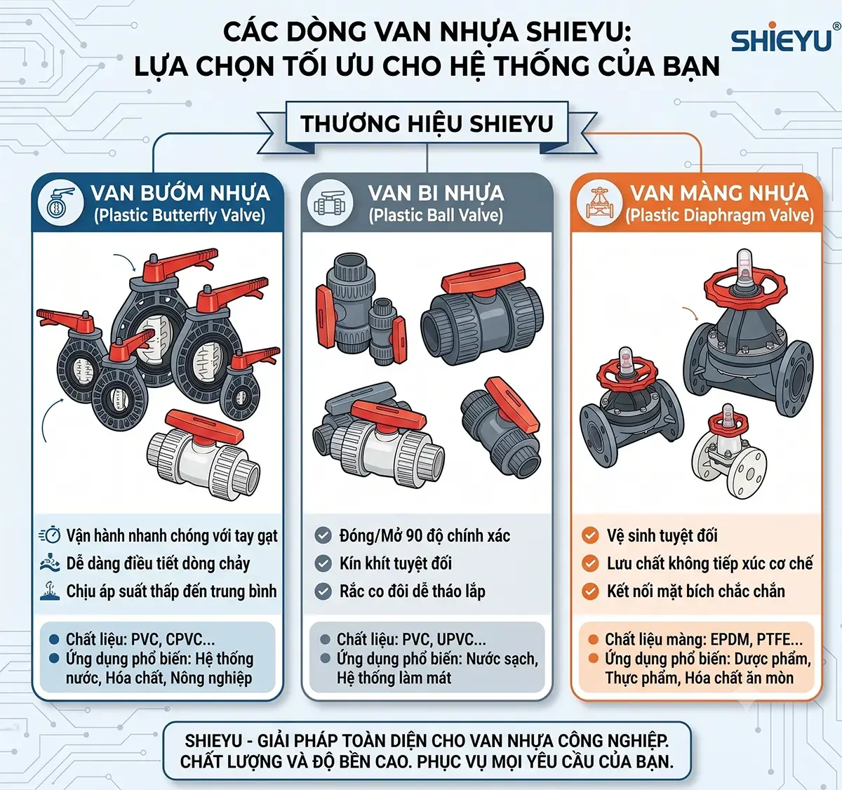 Chi tiết các dòng van nhựa Shieyu Đài Loan