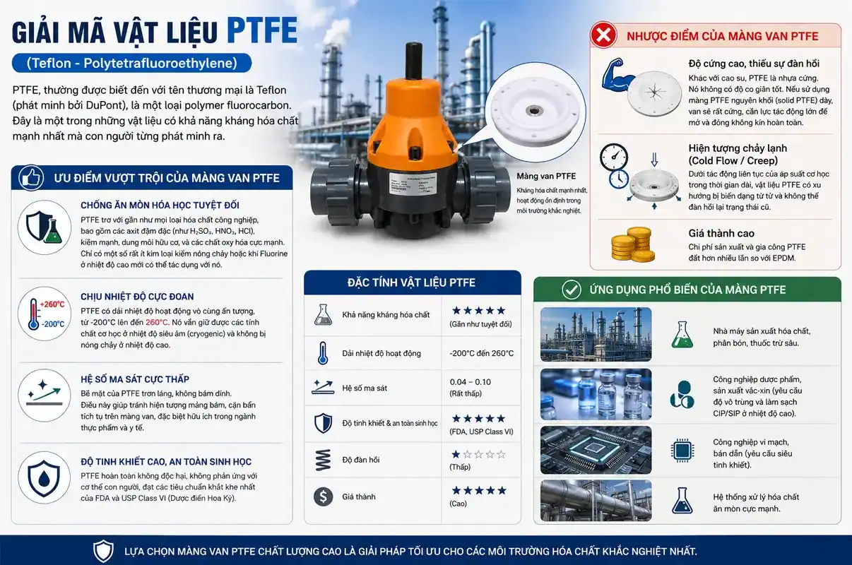 Giải Mã Vật Liệu PTFE (Teflon - Polytetrafluoroethylene)
