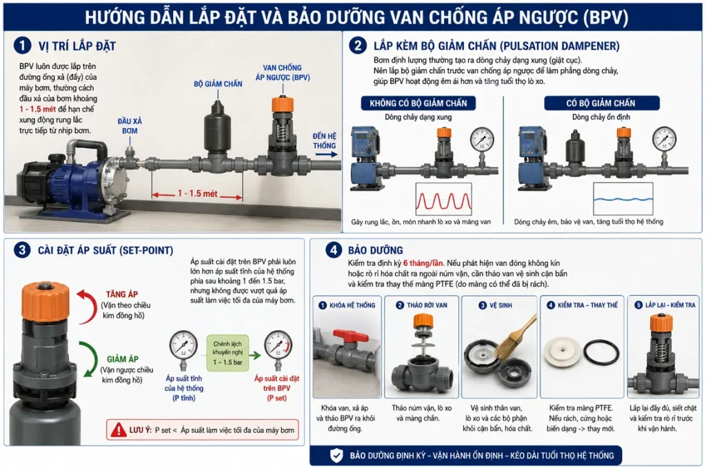Hướng Dẫn Lắp Đặt Và Bảo Dưỡng
