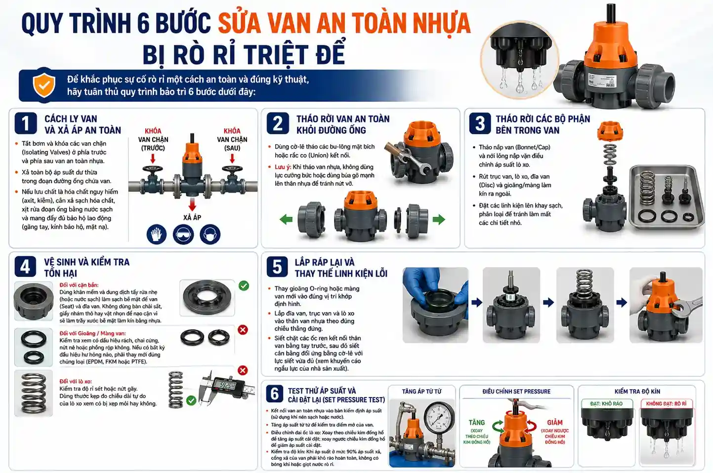 Quy trình 6 bước sửa van an toàn nhựa bị rò rỉ triệt để (1)