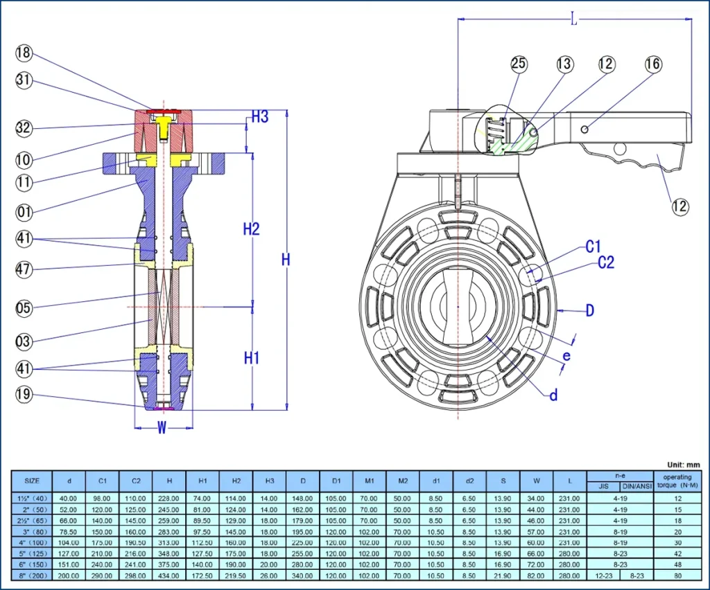 Bảng kích thước van bướm nhựa CPVC Sanking theo size DN