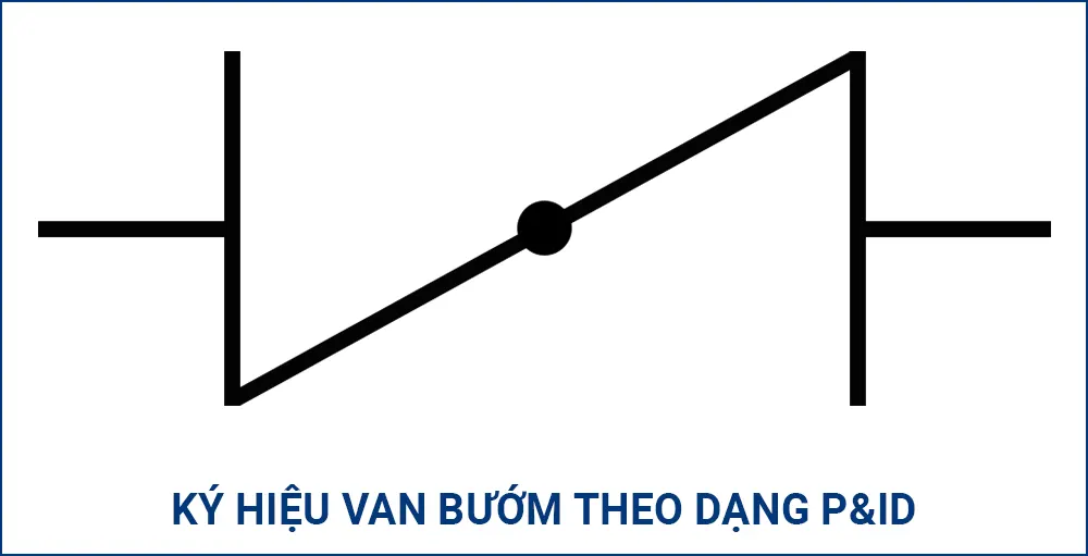 Ký hiệu van bướm tiêu chuẩn trên bản vẽ P&ID gồm hai đường song song, đường chéo và chấm tròn trục