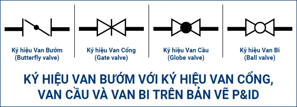 So sánh ký hiệu van bướm với ký hiệu van cổng, van cầu và van bi trên bản vẽ P&ID