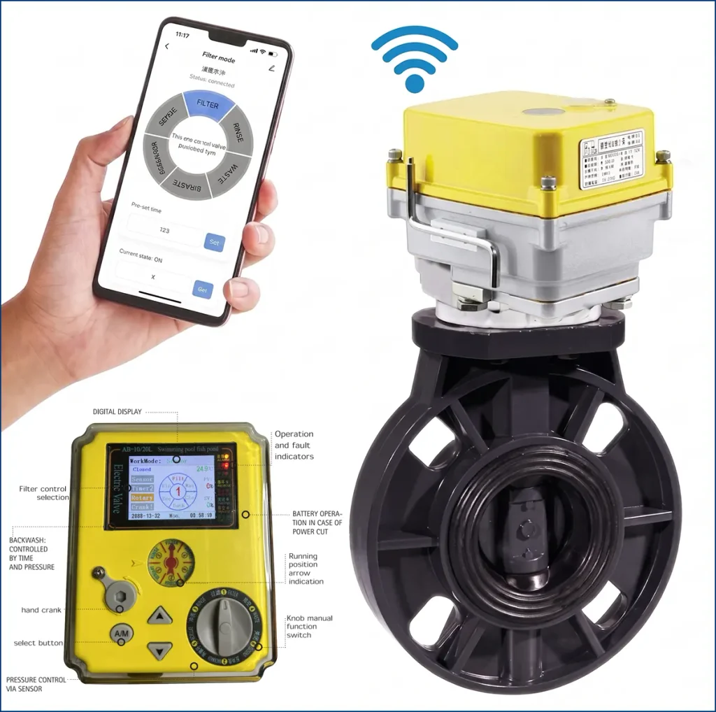 Van bướm nhựa EM-Flow điều khiển Wifi với màn hình hiển thị vị trí van trên bộ truyền động