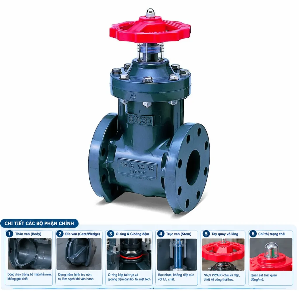 Cấu Tạo Đột Phá Của Van Cổng Tay Quay Tròn Type-P
