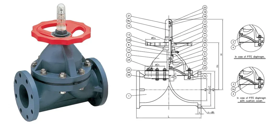 Cấu Tạo Van Màng Nhựa Asahi Type 72