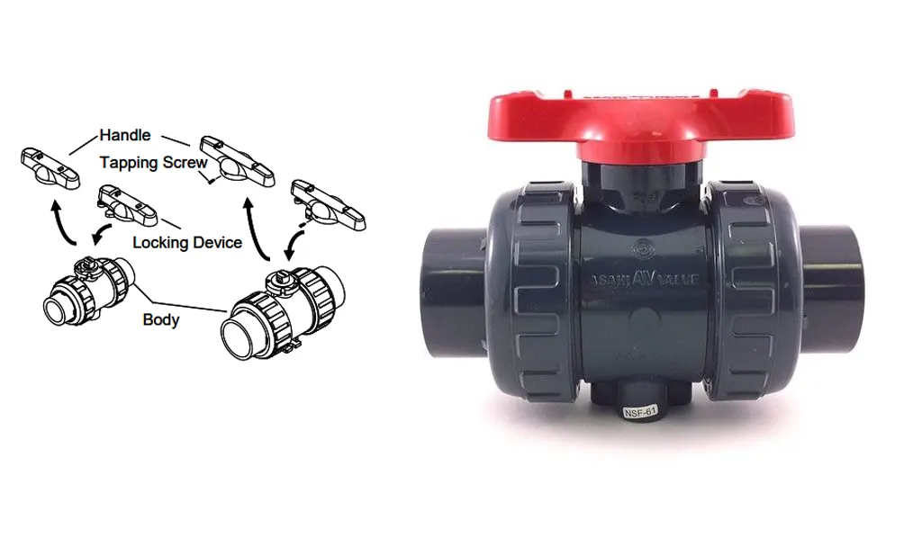 Cấu tạo chi tiết của Van Bi Type 21α