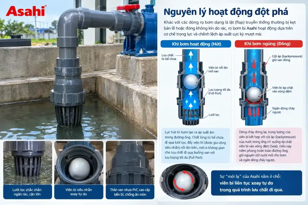 Nguyên lý hoạt động đột phá (1)