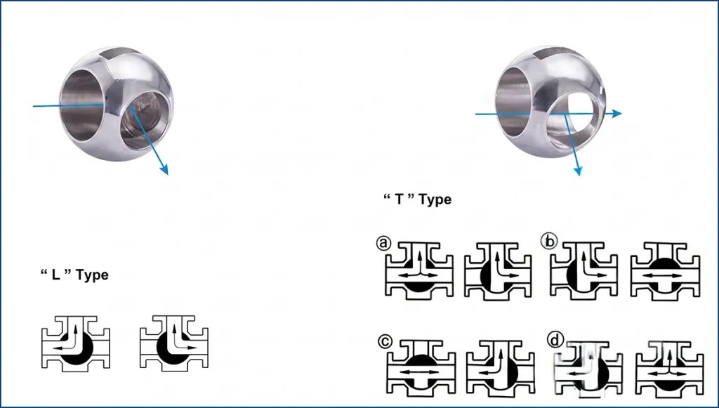 Hai quả bi van 3 ngã cho thấy lỗ khoan hình chữ L và hình chữ T