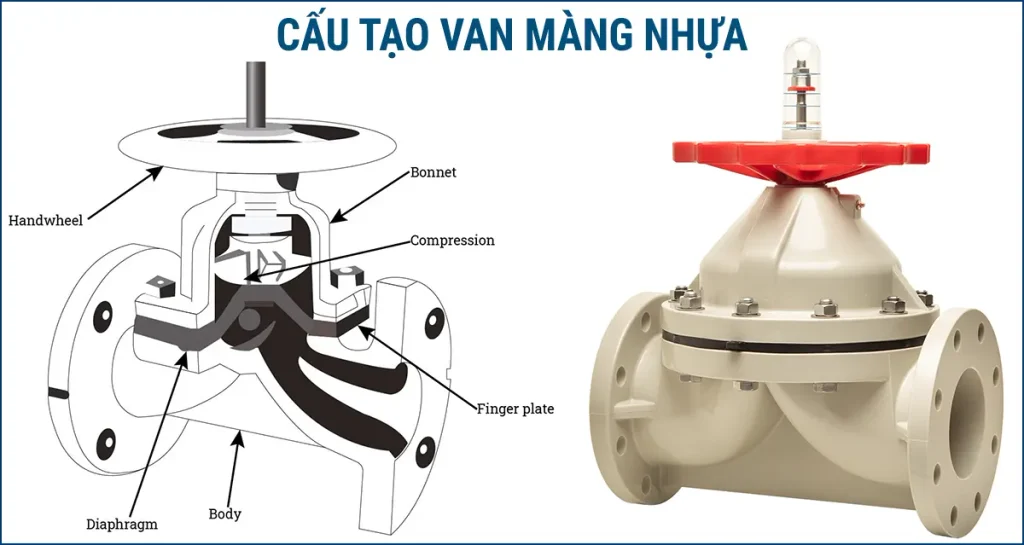 Sơ đồ cắt lớp cấu tạo vách ngăn hình chữ V và màng ngăn của van màng nhựa Asahi Type 15