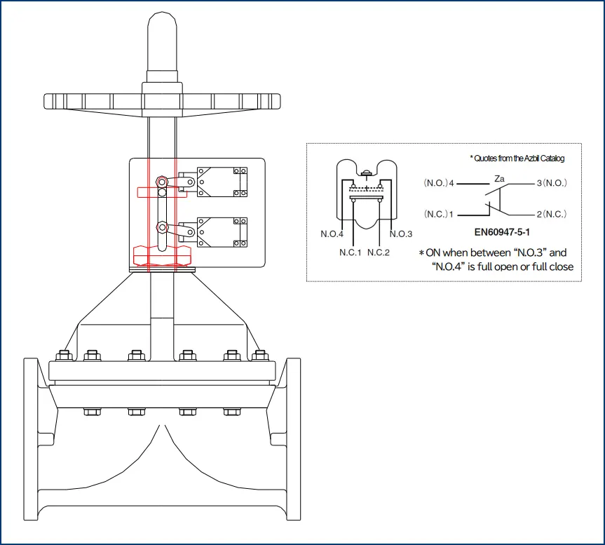 Sơ đồ đấu nối công tắc hành trình cho van màng nhựa Asahi Type 72