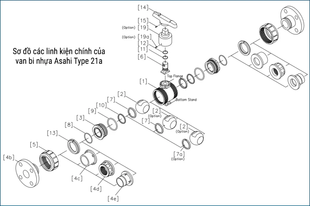 Sơ đồ cấu tạo tách rời (exploded view) linh kiện van bi nhựa Asahi Type 21a