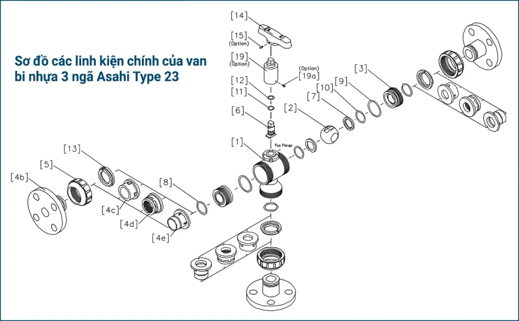 Sơ đồ cấu tạo tách rời linh kiện van bi nhựa 3 ngã Asahi Type 23