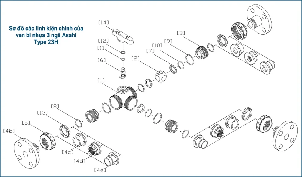 Sơ đồ cấu tạo tách rời linh kiện van bi nhựa 3 ngã Asahi Type 23H thân PP