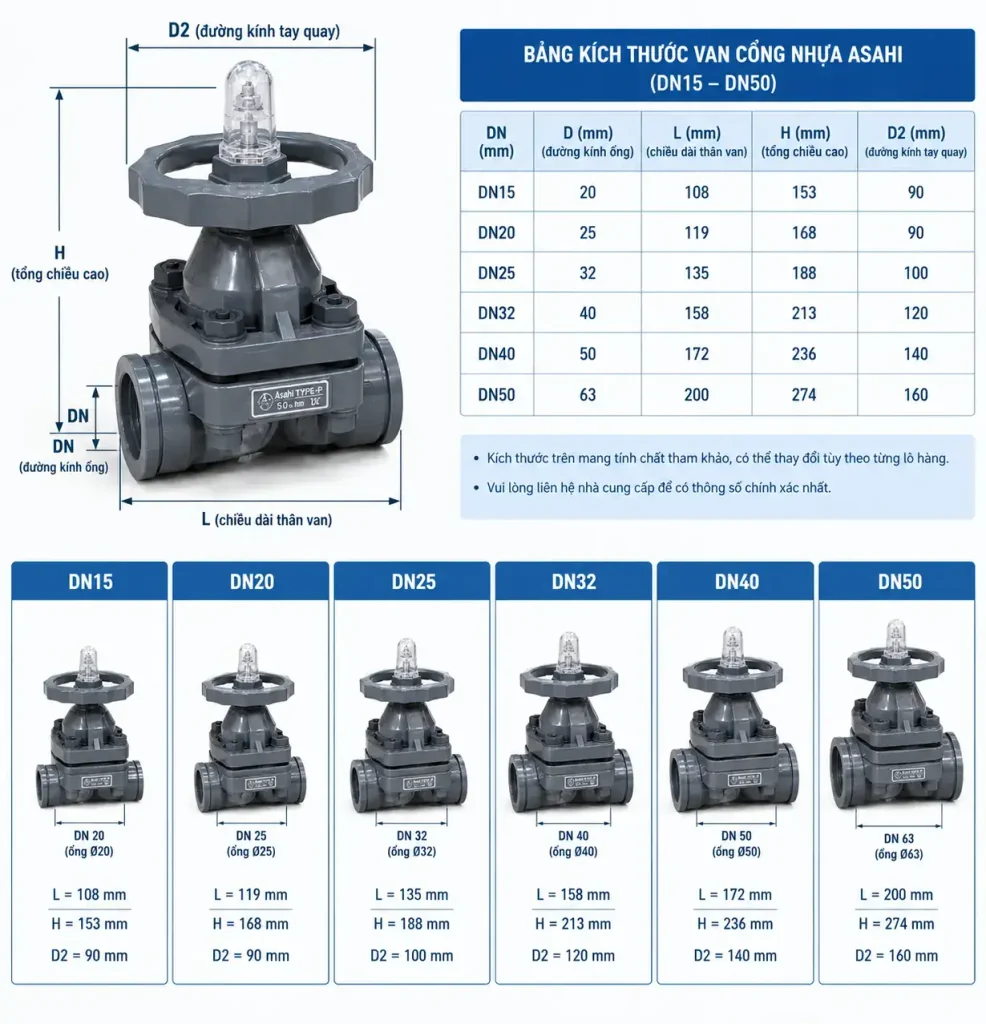 Bản Đồ Kích Thước