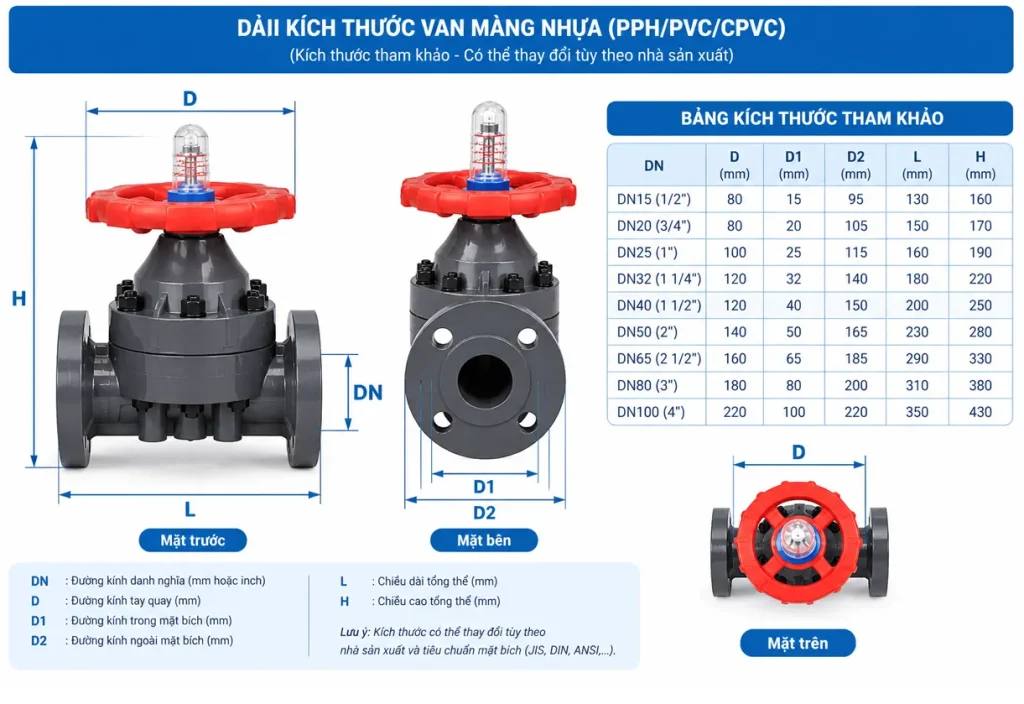 Dải Kích Thước Đa Dạng Của Van Màng Nhựa Asung